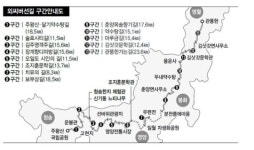 단풍열차 타고 떠나는 ‘외씨버선길’