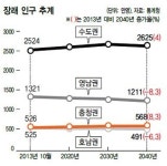 조선아이에스대전충남지사 | ‘영·충·호’ 시대여 오라…충청이 뛴다