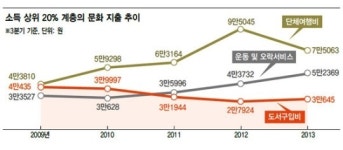 “언제 바닥치나” 출판사들 깊은 한숨