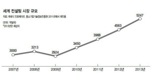 ‘컨설팅업계의 손’ 뻗친 공공영역 괜찮을까
