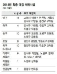 서울시, 야구장 등 체육시설 51곳 확충