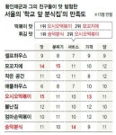 서울의 명물 학교 앞 분식집 최고는?
