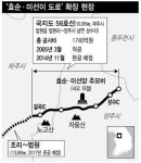 효순·미선이 도로, 11월 확장 완료 12년만에…정부 무관심 탓 4년 지체