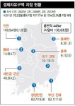 10년 논란 영리병원 ‘밀어붙이기’…의료영리화 논쟁에 ‘기름’