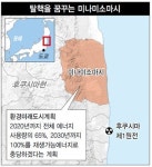 ‘원전 재앙’ 폐허 딛고…지붕위 ‘태양광’서 도시 미래 찾다