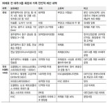 황제노역 회장님은 은닉 의혹 재산 세탁중