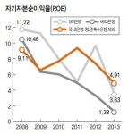 씨티은행 ‘지점 폐쇄’ 칼바람…흔들리는 외국계 은행