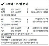 4월 30일 스포츠 사랑방