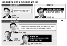 KB 전산시스템 갈등 증폭…지주회사 회의론까지 번져