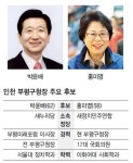 ‘마당발’ 토박이 대 세심한 ‘풀뿌리’
