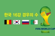 [인포그래픽] 한국 16강 경우의 수