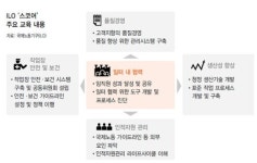 직원간 소통 활성화로 중소기업 경쟁력 끌어올린다