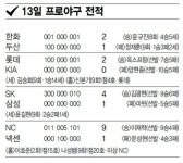 7월 14일 스포츠 사랑방