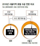 [단독] ‘학교 앞 호텔’ 안 지어도 객실은 남아돌 판