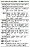 2심서도 “삼성전자 반도체공장 백혈병 일부는 산재”