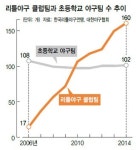 전용구장 7곳의 기적…리틀야구, 우리가 ‘넘버원’
