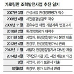 가로림만 지역공동체 갈등 치유를
