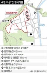 수원 화성 안에 ‘한옥마을’ 만든다