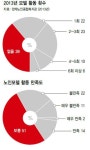‘시니어 모델’의 고집 “마을에 서점 하나는 있어야”