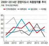 카센터 실패 딛고 소상공인 조력자로 재기