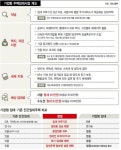 중산푸르지오자이아소비 | 월세 93만~122만원 이를 듯…‘중대형 임대아파트’ 중산층 끌어들일까