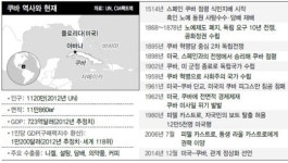 한계 봉착한 쿠바 사회주의…공무원들 “우린 돈이 필요해”