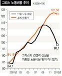 그리스는 왜 파산했나?