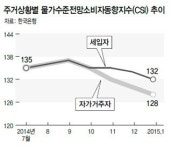 전셋값 급등이 남긴 트라우마? ‘물가 상승’ 전망, 세입자가 더 많아