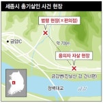 동원얼음총판매 | 엽총으로 3명 살해…총기 허술관리도 한몫