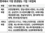 지에스컨설팅(GSConsultingInc | 한국에서 ‘가장 존경받는 기업’ 유한양행 등 17개사 12년 연속