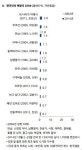 [김형찬의 음악세상]슬픈 노래는 가사, 즐거운 노래는 멜로디에 끌린다