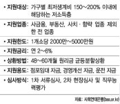 갈남마을번영사업회 | 취약계층 자활돕는 사업통해 함께 인생2막 맞다
