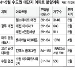 전세난에 지쳤다면…수도권 ‘빅4’ 분양에 눈돌려볼만