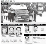 주식회사 기홍건재 | ‘운구 7인방’ 중 최태복·김기남 건재…최룡해·황병서·김원홍 ‘권력 핵심’