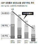 “경제 장기침체 우려…부동산 부양 경계해야”