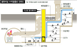 50.3㎞ 율현터널 안전사고 나면…하늘로 솟을 길이 있다?