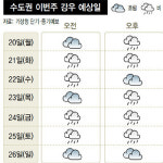 이번주 외출 땐 우산 챙기세요