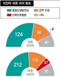 아웅산 수치는 군사정권을 끝낼 수 있을까