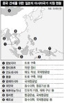 ‘눈엣가시’ 중국 해양진출 견제…일본, 동남아국가와 방위협력 강화
