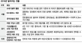동두천·여주·가평·연천 산모는 좋겠네