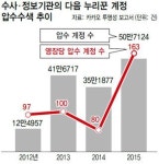 다음 누리꾼 계정도 50만건 압수수색 당했다