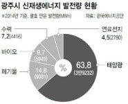 광주시민이 만든 ‘태양광 발전소’ 첫발