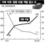 가짜석유 잡으니…‘정량미달’ 눈속임 주유 늘었다