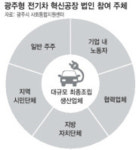 “광주시, 기업·노조 손잡고 회사 세우라”