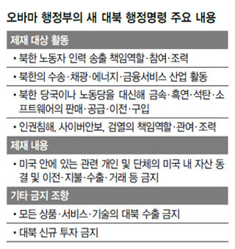 ‘3국 기업·개인 제재’ 폭 확대…법보다 센 행정명령