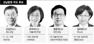 ‘격전지’ 성남 중원…‘지역일꾼’ 호소 신상진, ‘쌈닭’ 벗은 은수미