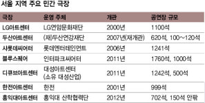 재벌들의 공연계 지원 돈이 전부가 아닌 이유