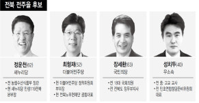 야권 후보들 나뉘어 새누리 선전…“야당 더 지지를” “야당은 뭐했나”