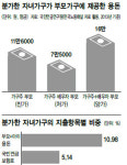 양가 부모님 용돈 월 16만원