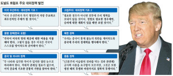 트럼프 “동맹국 방위비 더 내야…아니면 스스로 방어”